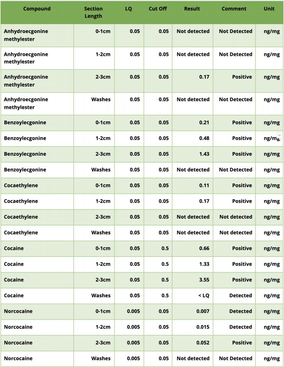 drug-testing-drug-metabolites-part-2-dna-legal